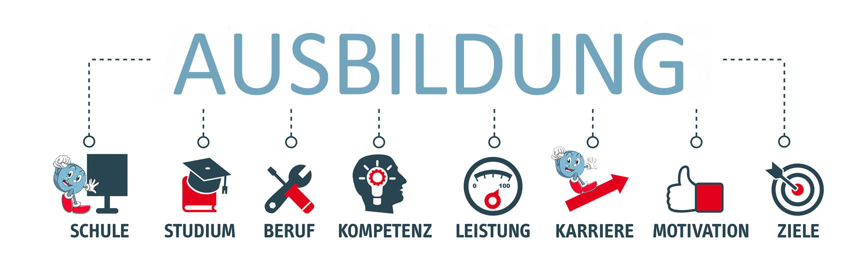 Ausbildungsstellen in der Verbandsgemeinde Mendig
